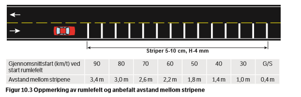 Bakgrunnstoff Sambruksområde, på engelsk shared space Områder der forskjellige typer trafikanter deler et område uten klart definerte regler for hvordan de skal forholde seg til hverandre.