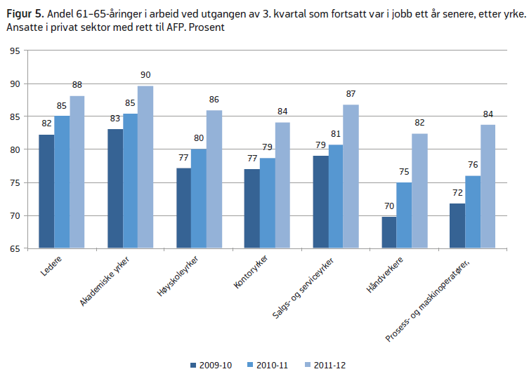 De med tunge jobber innenfor privat sektor