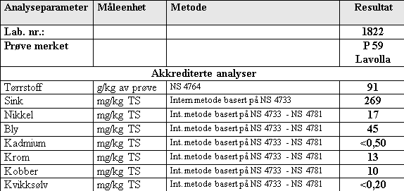 Ledningsanlegg Totallengde for avløpsnettet i Mandal er: 122107 m.