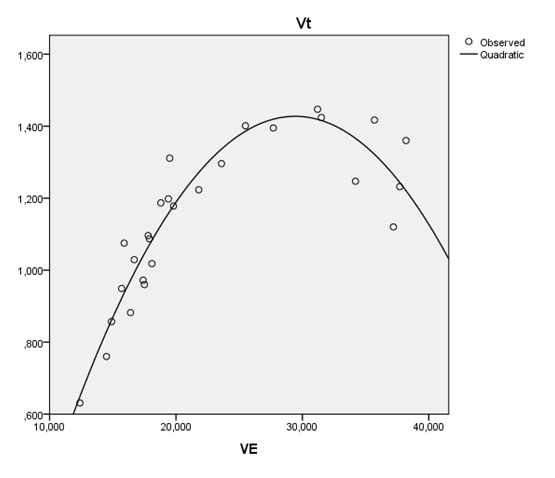 Tidal volume (L) Pasient 1 V T = a + b V E +