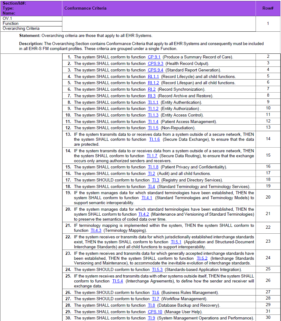 Inneholder «conformance criteria» som gjelder for alle EPJ