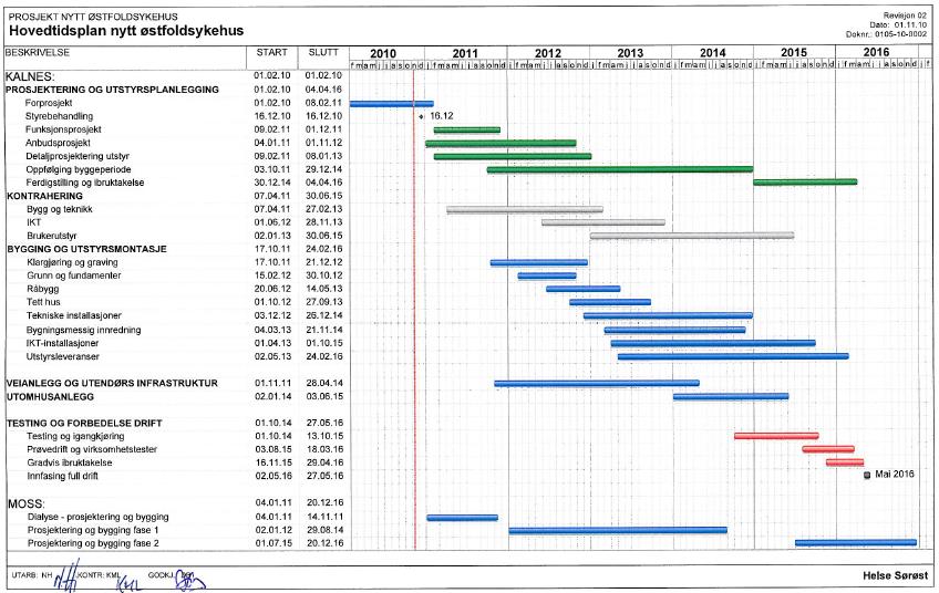 Tidligfase planprosess for sykehusbygging Sykehusbygg