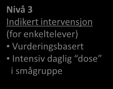 Øke antall elever Skolefaglige tiltak (med kvalitetsmål) Nivå 3 Indikert intervensjon (for enkeltelever) Vurderingsbasert Intensiv daglig dose i smågruppe Skoleomfattende modell for elevenes mestring