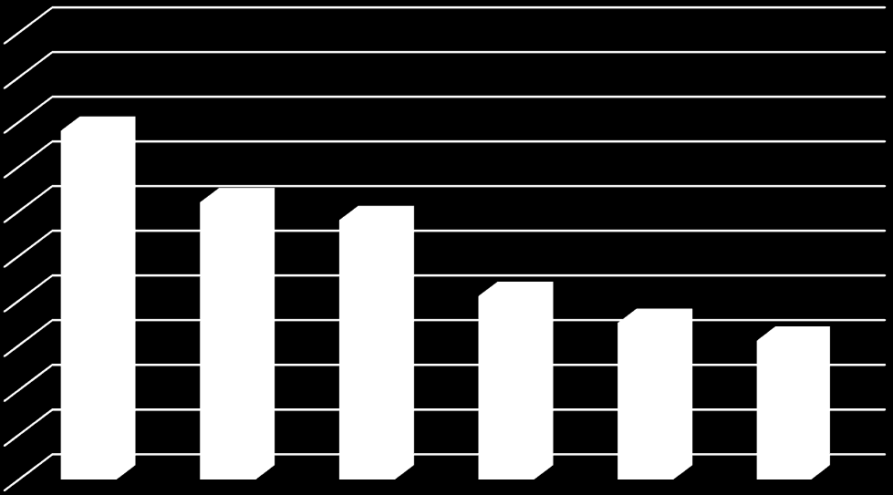 Hvordan organiseres arbeidet med å bruke digitale verktøy i utdanningen ved ditt institutt? (ledere) Ved ansettelser vurderes kompetanse i bruk av DV DV er tema i personal/medarb.