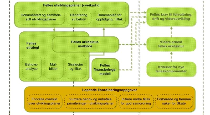 Arbeidsgruppas rapport Forslag til tiltak -