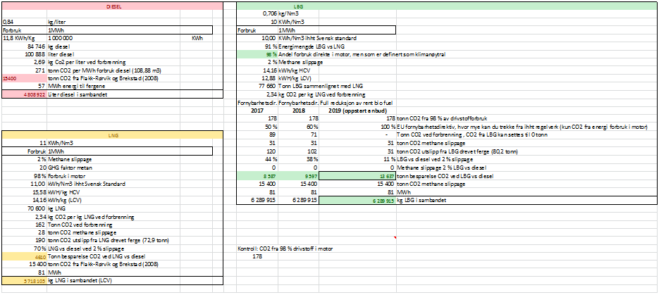 3. Hvorfor er LBG aktuelt for marin sektor?