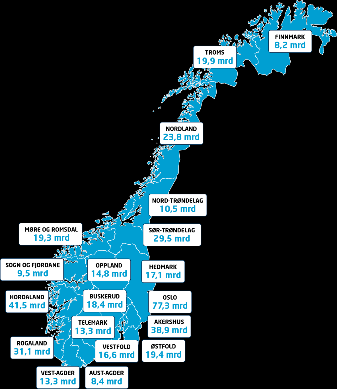 Statlige og kommunale virksomheter kjøper varer og