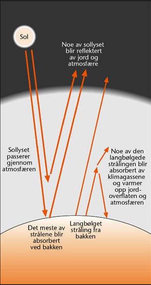 Værsituasjon Oppklaring etter skyet periode Det har vært en periode (flere dager) med overskyet vær Temperaturene har vært stabile rundt 0 Celsius Skyer