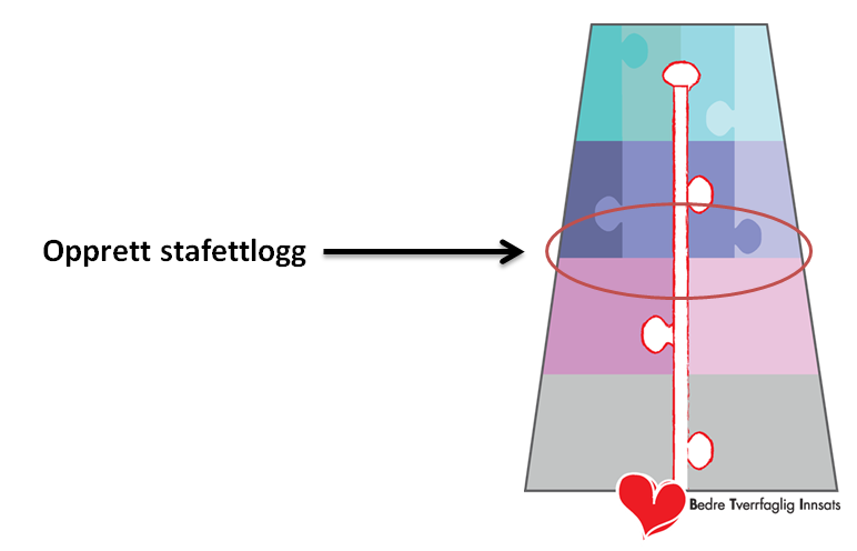 Den fagperson Stafetthaldar - som, jf.