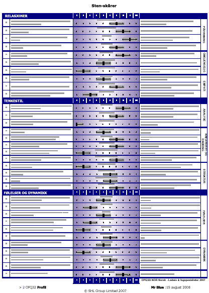 OPQ32 Profil Profilrapport basert på svarene i spørreskjemaet Tre hovedgrupper: