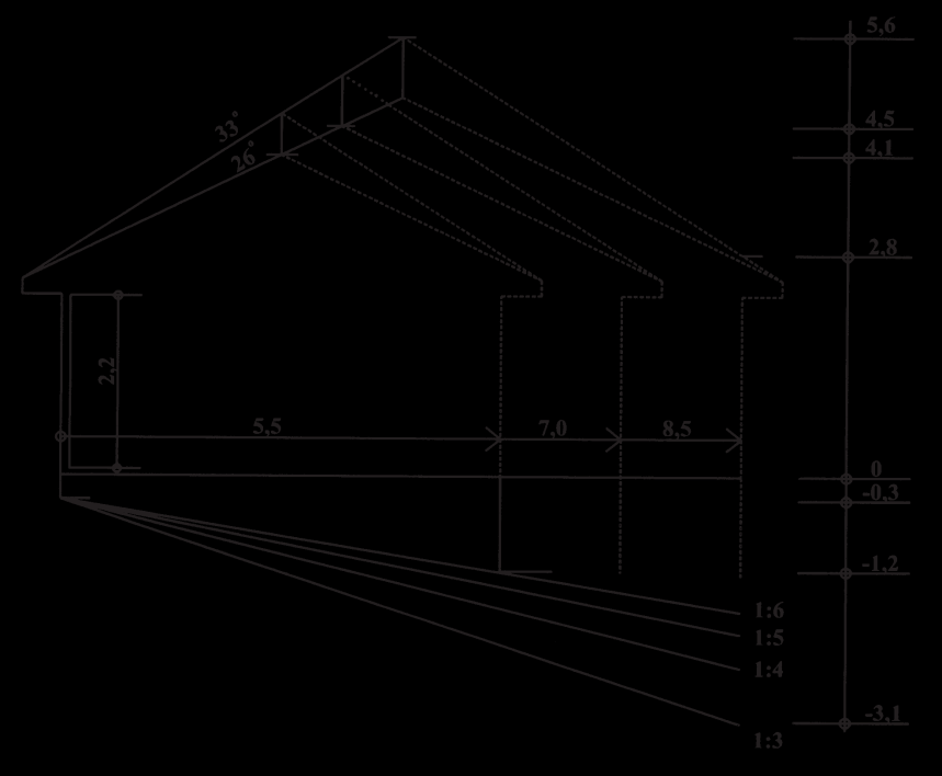 Terrengtilpassing: 4 God tilpassing av hytta til terrenget, med små terrenginngrep. Reiulf Ramstad Arkitekter, Geilo.