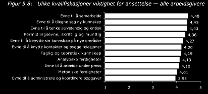 Lykkes profesjonelt