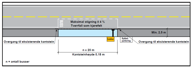 b) Kjøreveg o_skv2 er offentlig (fylkesveg) og opparbeides i bredde (inkl. skulder) som vist på plankartet. Vegen skal belyses. c) Kjøreveg SKV3 er avkjørsel til gnr.