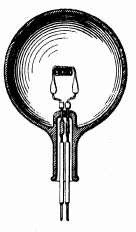 Patent Copyright U.S. Patent 0,223,898 by Thomas Edison for an improved electric lamp, January 27, 1880 From www.thomasedison.