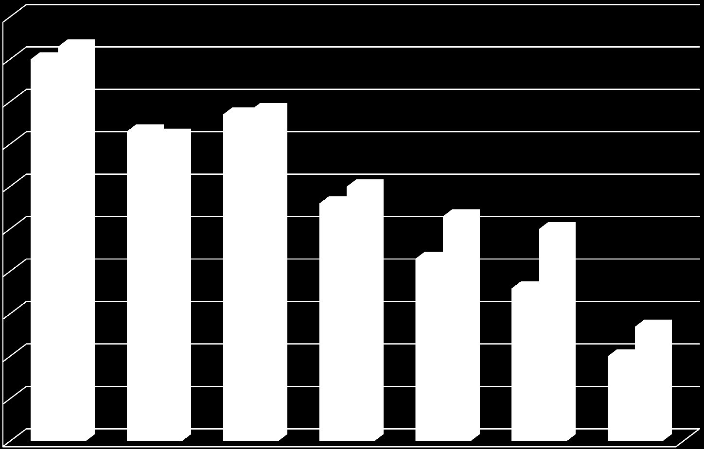 Antall kjøpere og mottak 1996 2014 Antall konsumkjøpere som har mottatt mer enn 500