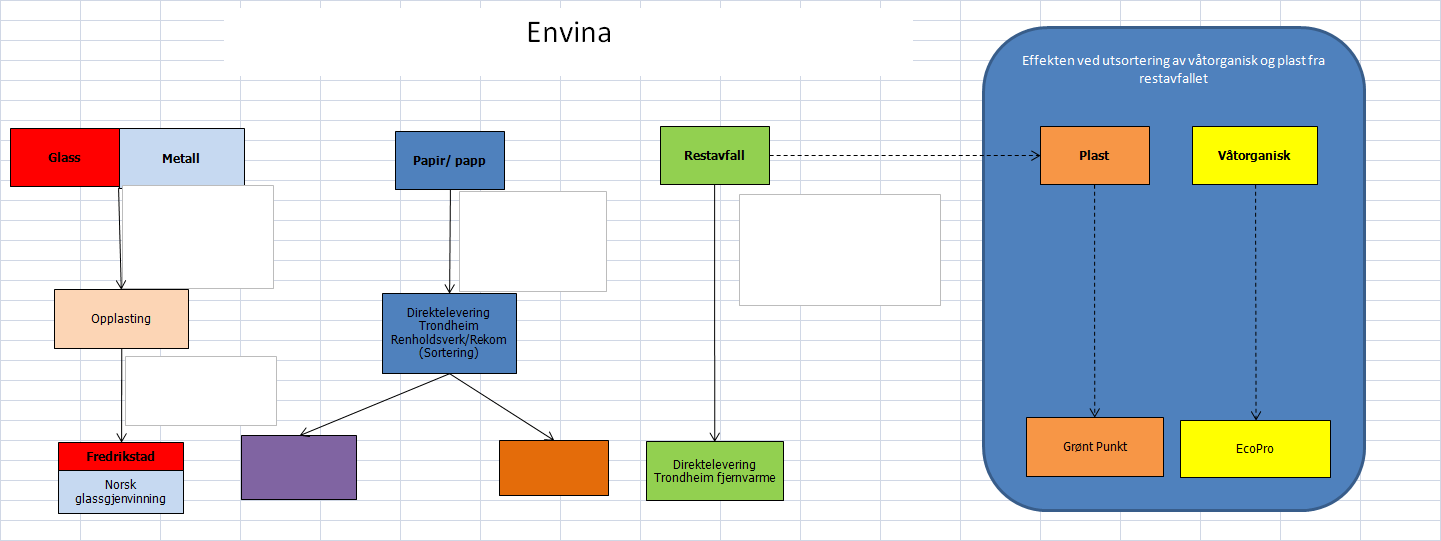 Inndata beregnet og brukt av Østfoldforskning på bakgrunn av datamaterial fra Tord Moe, RessursConsulting/på vegne av