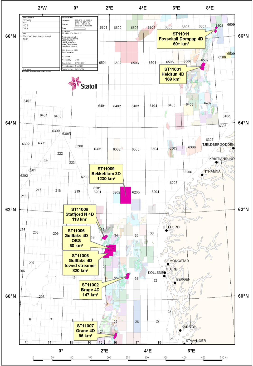 Fiskeri og seismikk; Oljeindustriens Utfordringer Kort seismikksesong i Nordsjøen; Værvindu fra april til september Gyteperiode