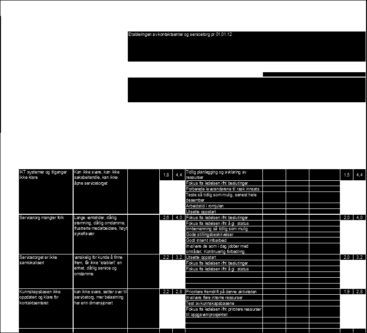 Krav og veiledning til utforming av styringsdokument Eksempel på en risikoanalyse: Eksempelet viser risikoanalysen knyttet opp mot ett av resultatmålene.