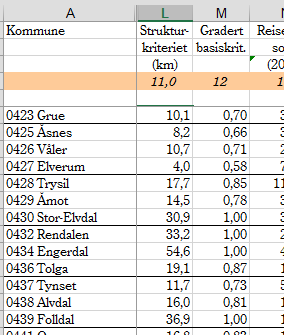 Kostnadsnøkkelen inkludert gradert basis Tidligere: Basiskriteriet = 1 for alle kommuner Nå: Kommunenes verdi på basiskriteriet bestemmes ut fra verdien på strukturkriteriet: Grenseverdi for fullt