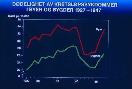 Koronarsykdom i stor grad en livsstilssykdom Strøm