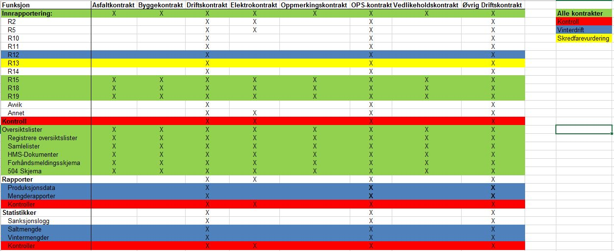 4 Del I - Generelt 17 Tilgang, roller og ansvar Roller i Byggherre: Administrator Superbruker Byggeleder Kontroll Statistikk Innsyn Roller i Entreprenør: Superbruker Entreprenør Begrenset Person R10