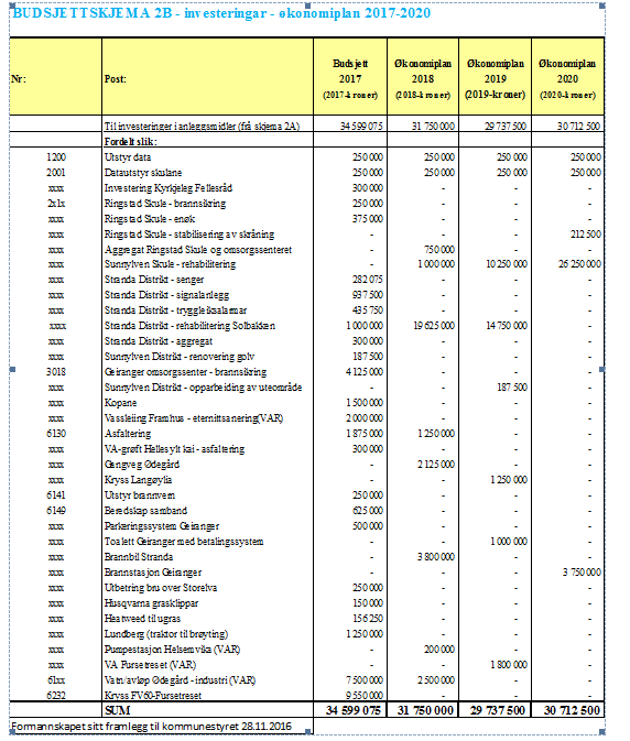 Møtebehandling Tilråding til kommunestyret: FOR- 119/16 Vedtak: 1.