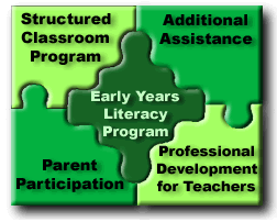 Early Years Literacy Program P-4 Lese- og skriveopplæring etter australsk modell Klasseromsprogram -