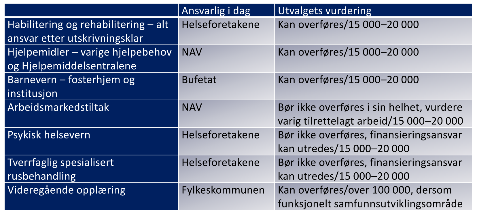 Eksempler på