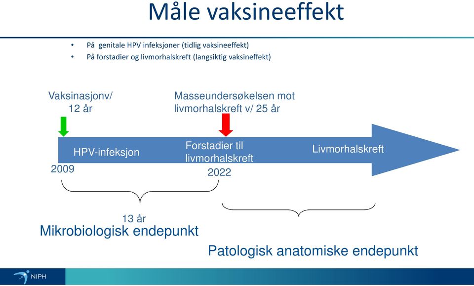 Masseundersøkelsen mot livmorhalskreft v/ 25 år HPV-infeksjon Forstadier til