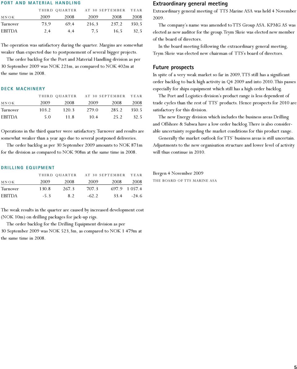 The order backlog for the Port and Material Handling division as per 30 September 2009 was NOK 221m, as compared to NOK 402m at the same time in 2008. Deck Machinery Turnover 103.2 120.3 279.0 285.