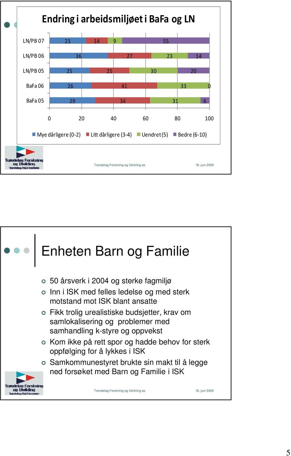 og med sterk motstand mot ISK blant ansatte Fikk trolig urealistiske budsjetter, krav om samlokalisering og problemer med samhandling k-styre og oppvekst