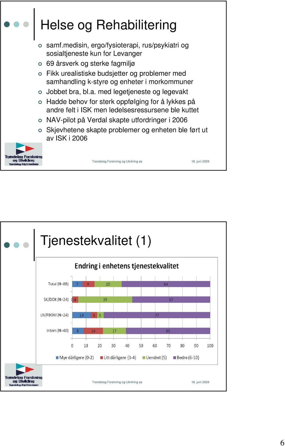 budsjetter og problemer med sam