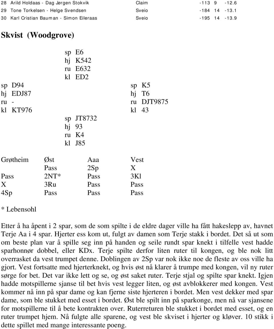 Pass * Lebensohl sp K5 hj T6 ru DJT9875 Etter å ha åpent i 2 spar, som de som spilte i de eldre dager ville ha fått hakeslepp av, havnet Terje Aa i 4 spar.