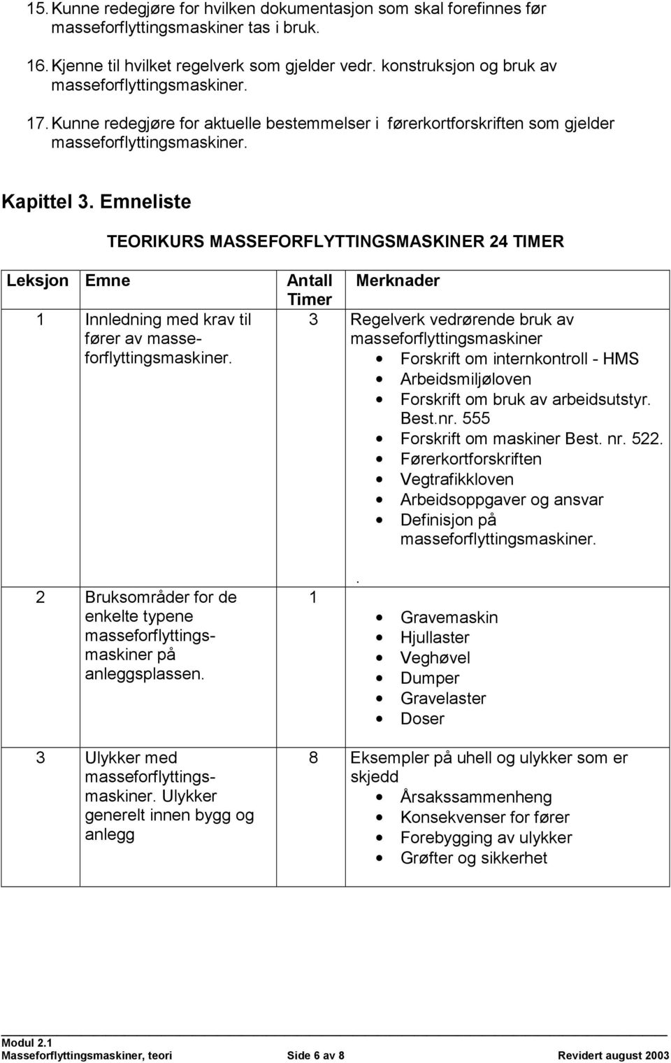 Emneliste TEORIKURS MASSEFORFLYTTINGSMASKINER 24 TIMER Leksjon Emne 1 Innledning med krav til fører av Antall Merknader Timer 3 Regelverk vedrørende bruk av masseforflyttingsmaskiner Forskrift om