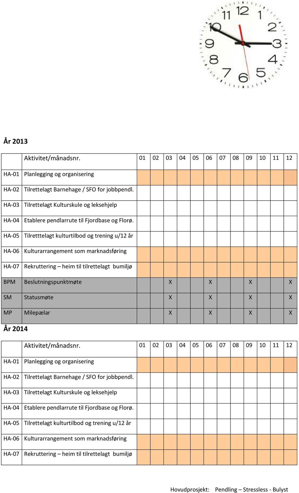 HA-05 Tilretttelagt kulturtilbod og trening u/12 år HA-06 Kulturarrangement som marknadsføring HA-07 Rekruttering heim til tilrettelagt bumiljø BPM Beslutningspunktmøte X X X X SM Statusmøte X X X X