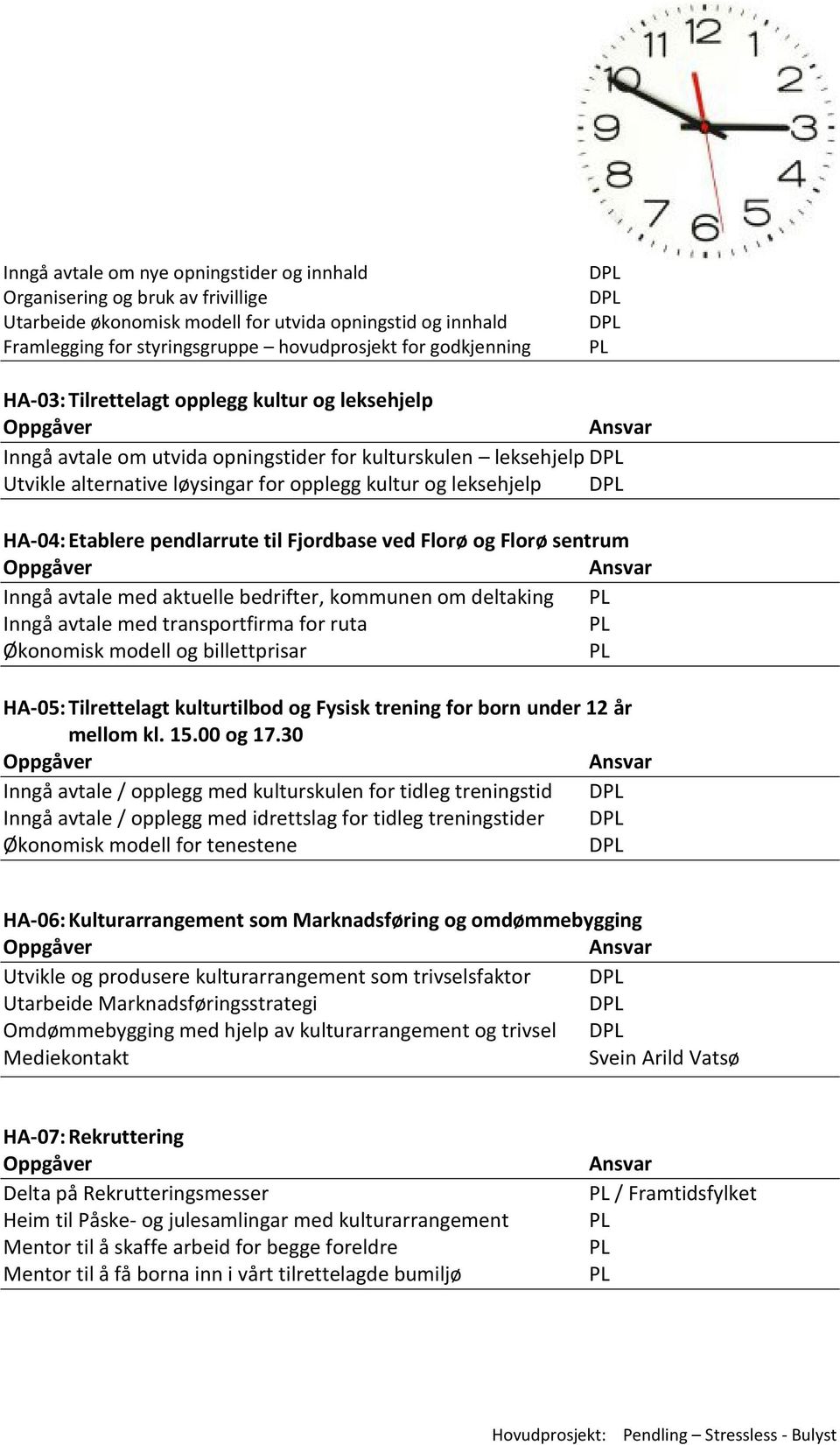 Etablere pendlarrute til Fjordbase ved Florø og Florø sentrum Inngå avtale med aktuelle bedrifter, kommunen om deltaking Inngå avtale med transportfirma for ruta Økonomisk modell og billettprisar