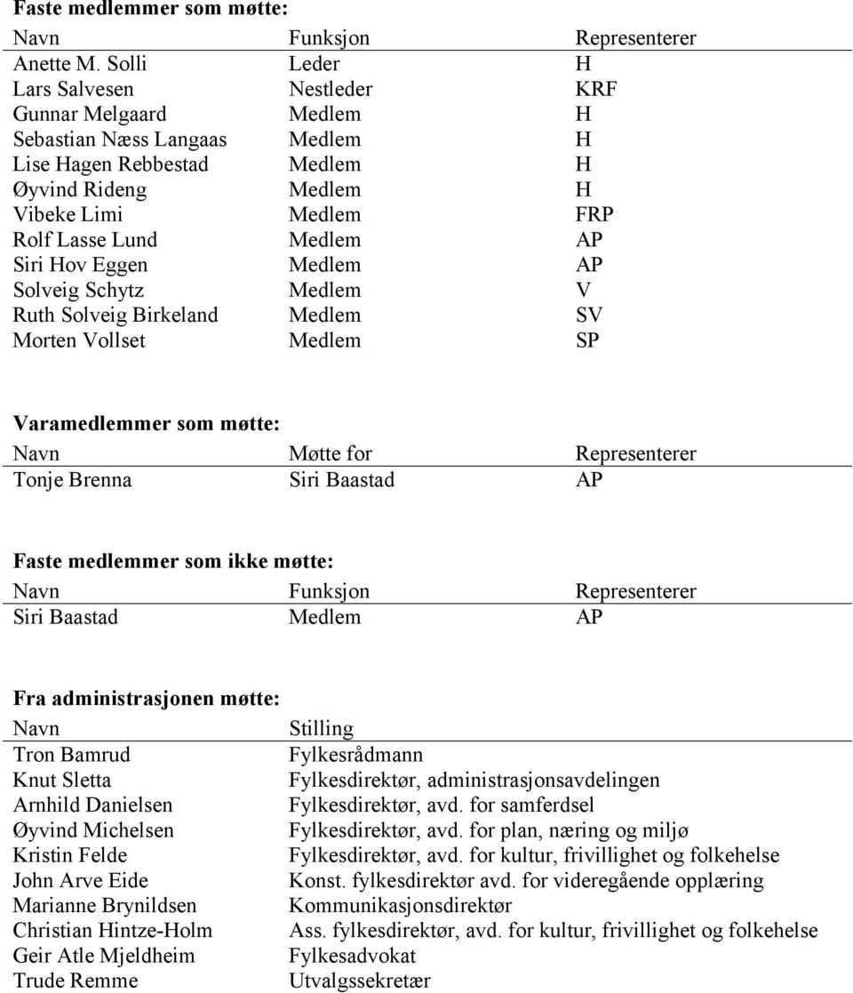 AP Siri Hov Eggen Medlem AP Solveig Schytz Medlem V Ruth Solveig Birkeland Medlem SV Morten Vollset Medlem SP Varamedlemmer som møtte: Navn Møtte for Representerer Tonje Brenna Siri Baastad AP Faste