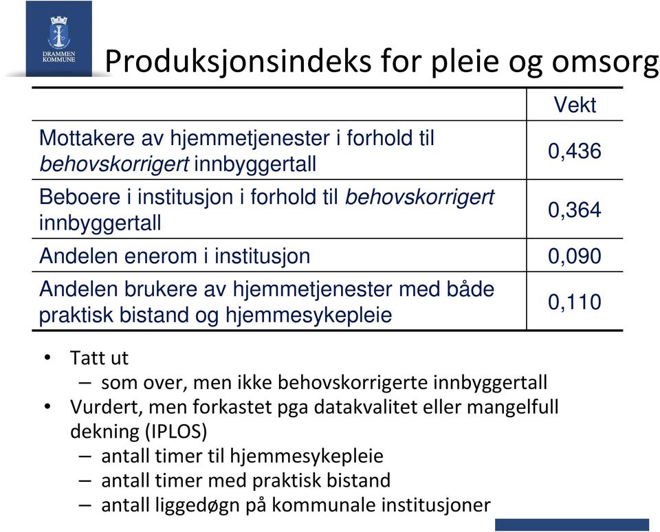 praktisk bistand og hjemmesykepleie Tatt ut som over, men ikke behovskorrigerte innbyggertall Vurdert, men forkastet pga datakvalitet