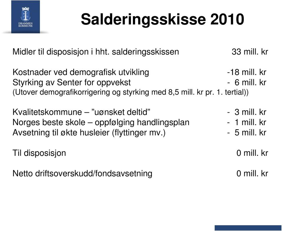 kr (Utover demografikorrigering og styrking med 8,5 mill. kr pr. 1.