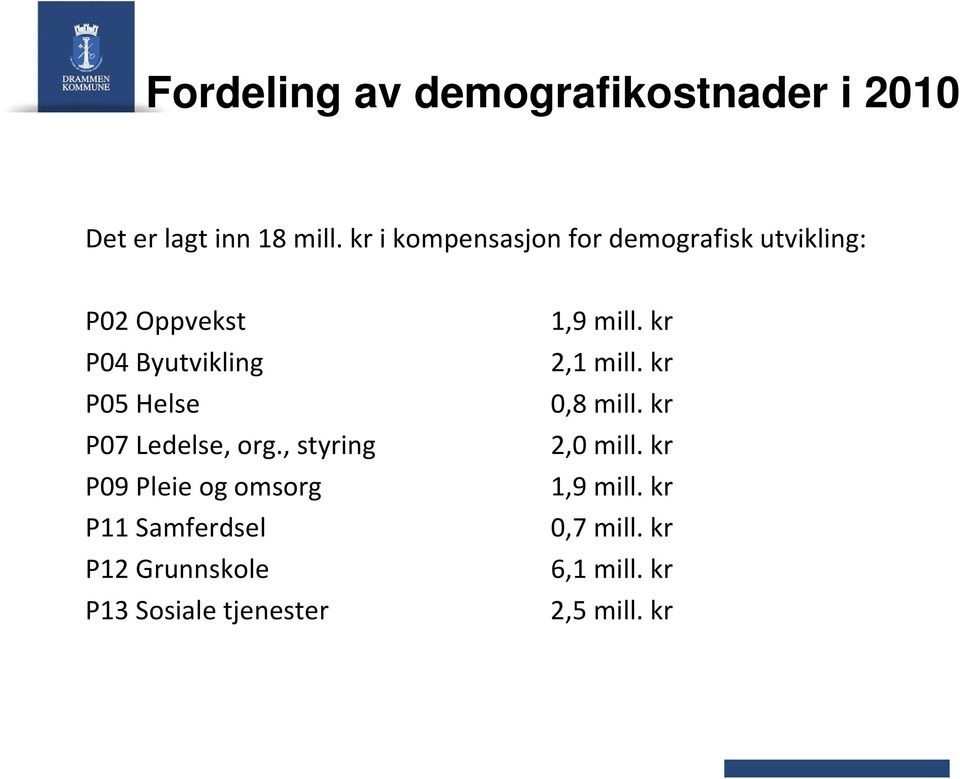 Ledelse, org.