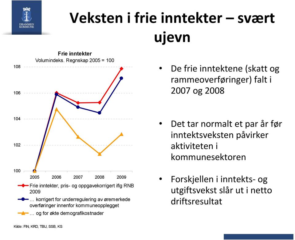 inntekter, pris- og oppgavekorrigert iflg RNB 2009 korrigert for underregulering av øremerkede overføringer innenfor kommuneopplegget og