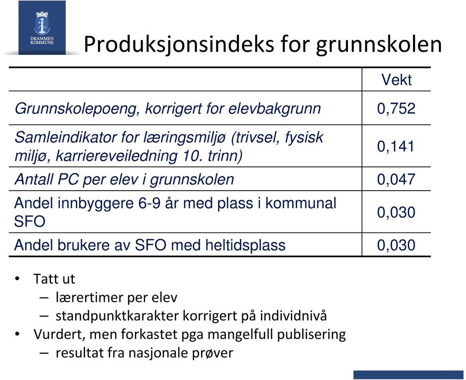 trinn) 0,141 Antall PC per elev i grunnskolen 0,047 Andel innbyggere 6-9 år med plass i kommunal SFO 0,030 Andel