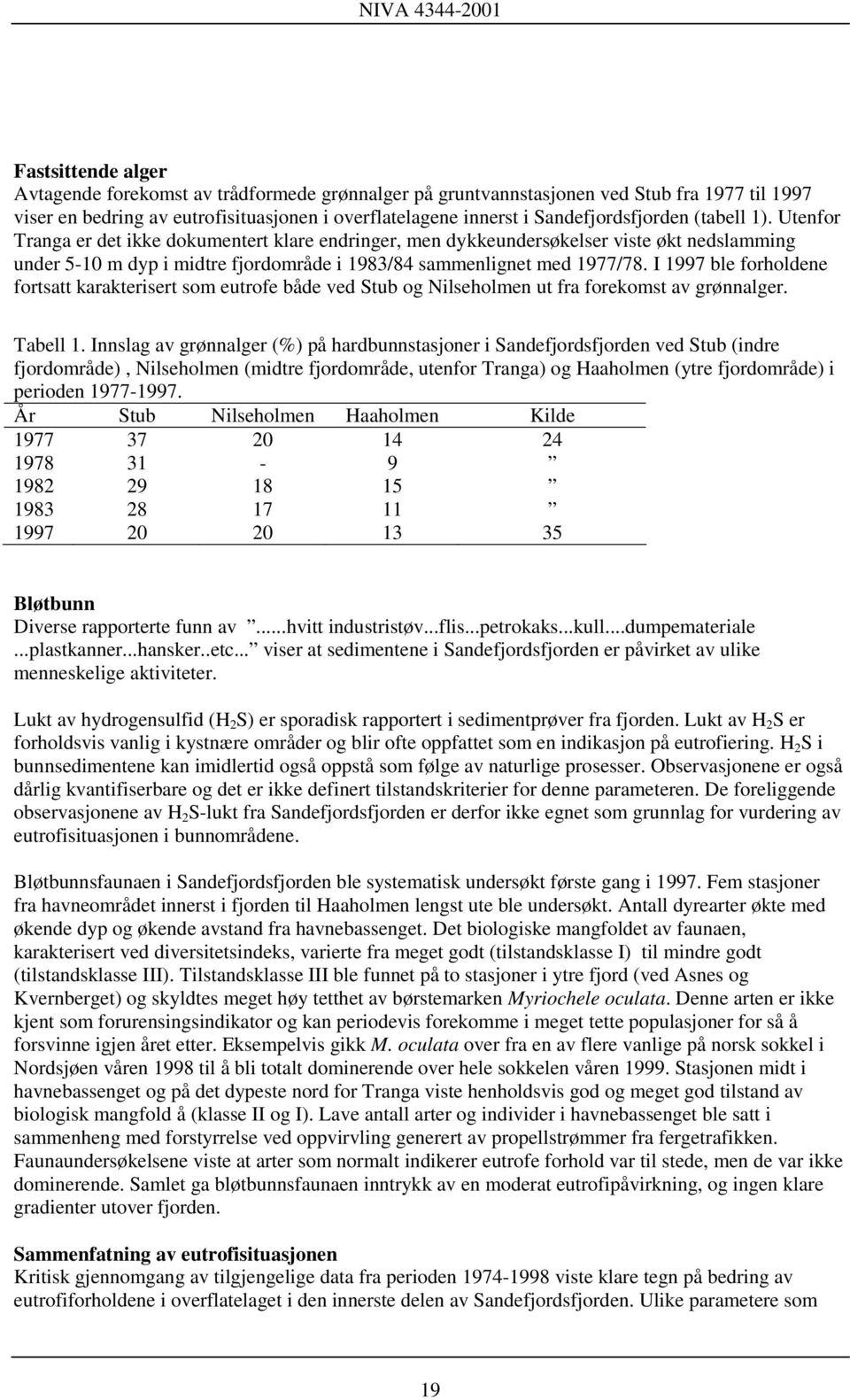 I 1997 ble forholdene fortsatt karakterisert som eutrofe både ved Stub og Nilseholmen ut fra forekomst av grønnalger. Tabell 1.