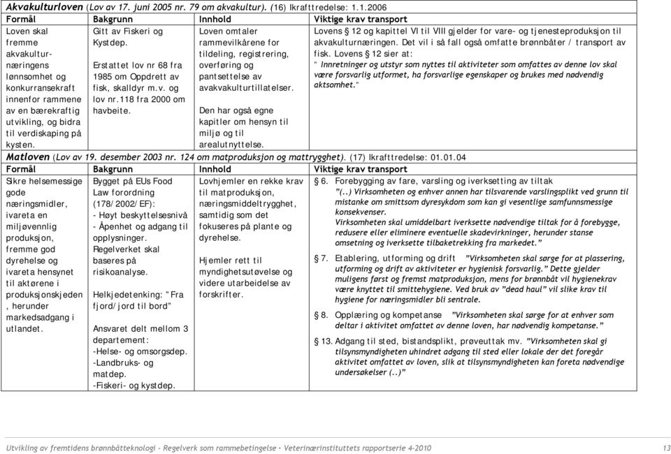 Lovens 12 og kapittel VI til VIII gjelder for vare- og tjenesteproduksjon til akvakulturnæringen. Det vil i så fall også omfatte brønnbåter / transport av fisk.