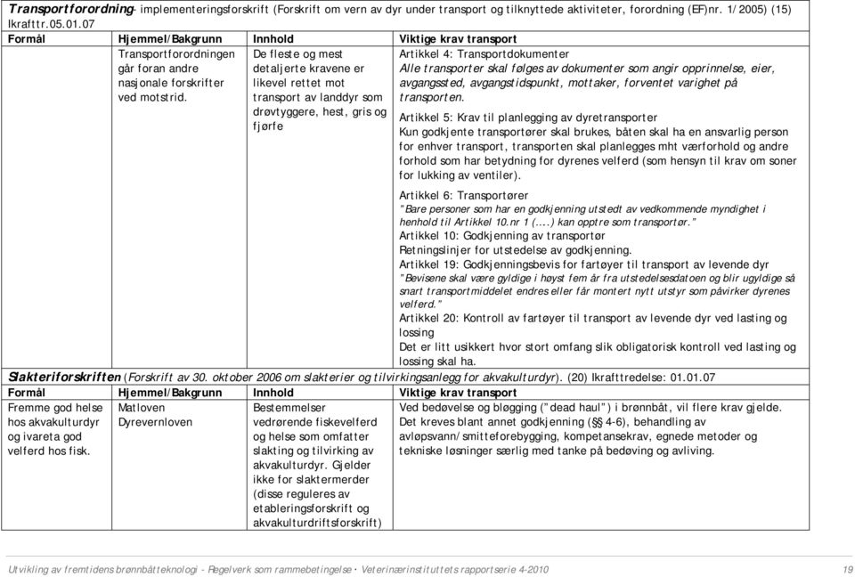 De fleste og mest detaljerte kravene er likevel rettet mot transport av landdyr som drøvtyggere, hest, gris og fjørfe Artikkel 4: Transportdokumenter Alle transporter skal følges av dokumenter som