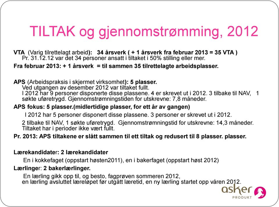 I 2012 har 9 personer disponerte disse plassene. 4 er skrevet ut i 2012. 3 tilbake til NAV, 1 søkte uføretrygd. Gjennomstrømningstiden for utskrevne: 7,8 måneder. APS fokus: 5 plasser.