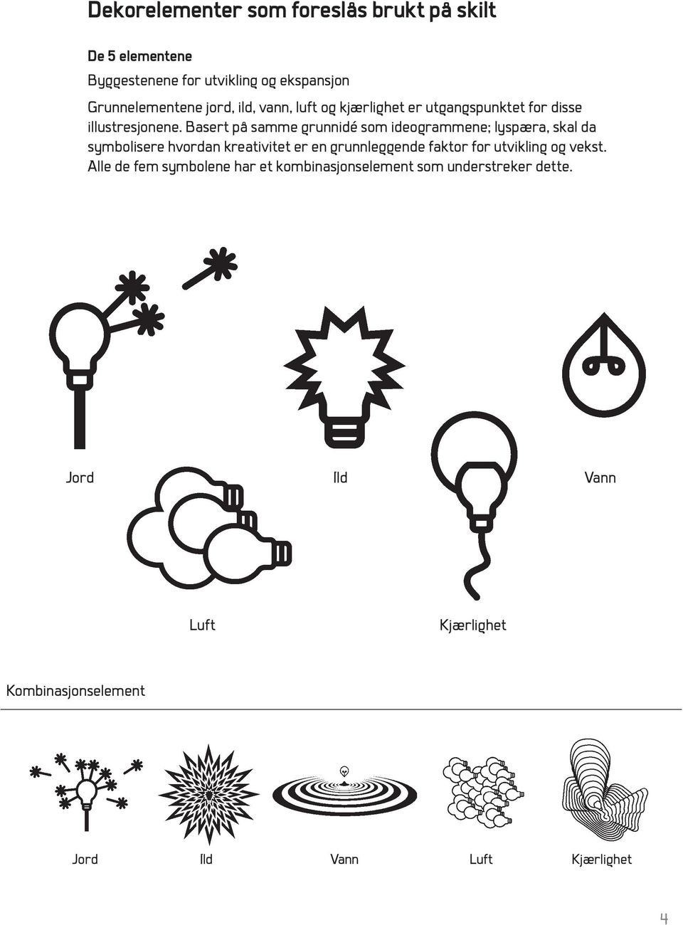 Basert på samme grunnidé som ideogrammene; lyspæra, skal da symbolisere hvordan kreativitet er en grunnleggende faktor for