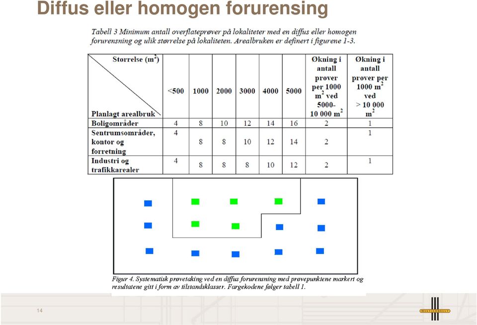 homogen