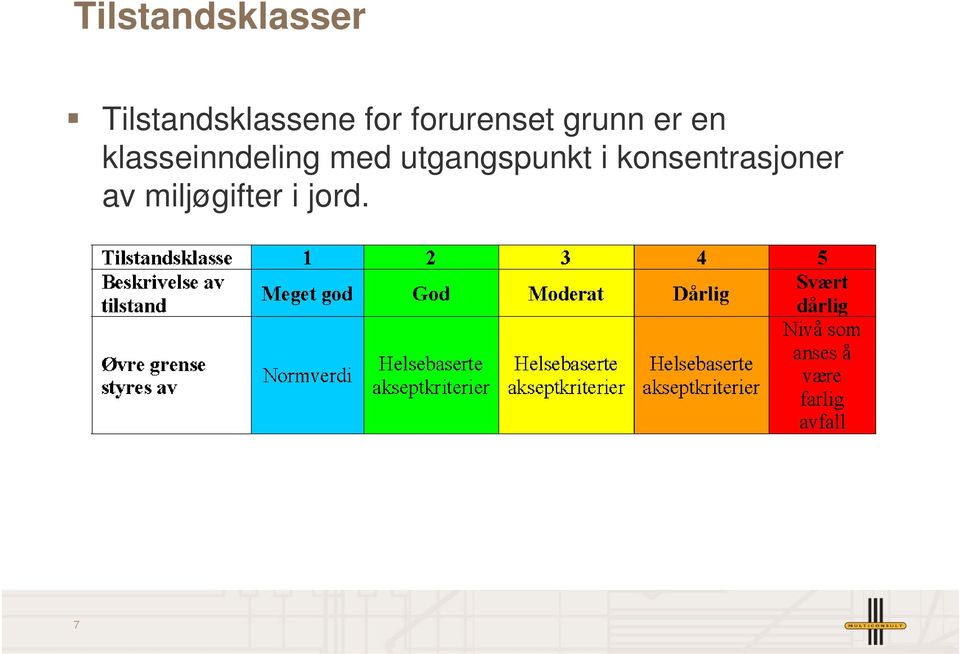 klasseinndeling med utgangspunkt i