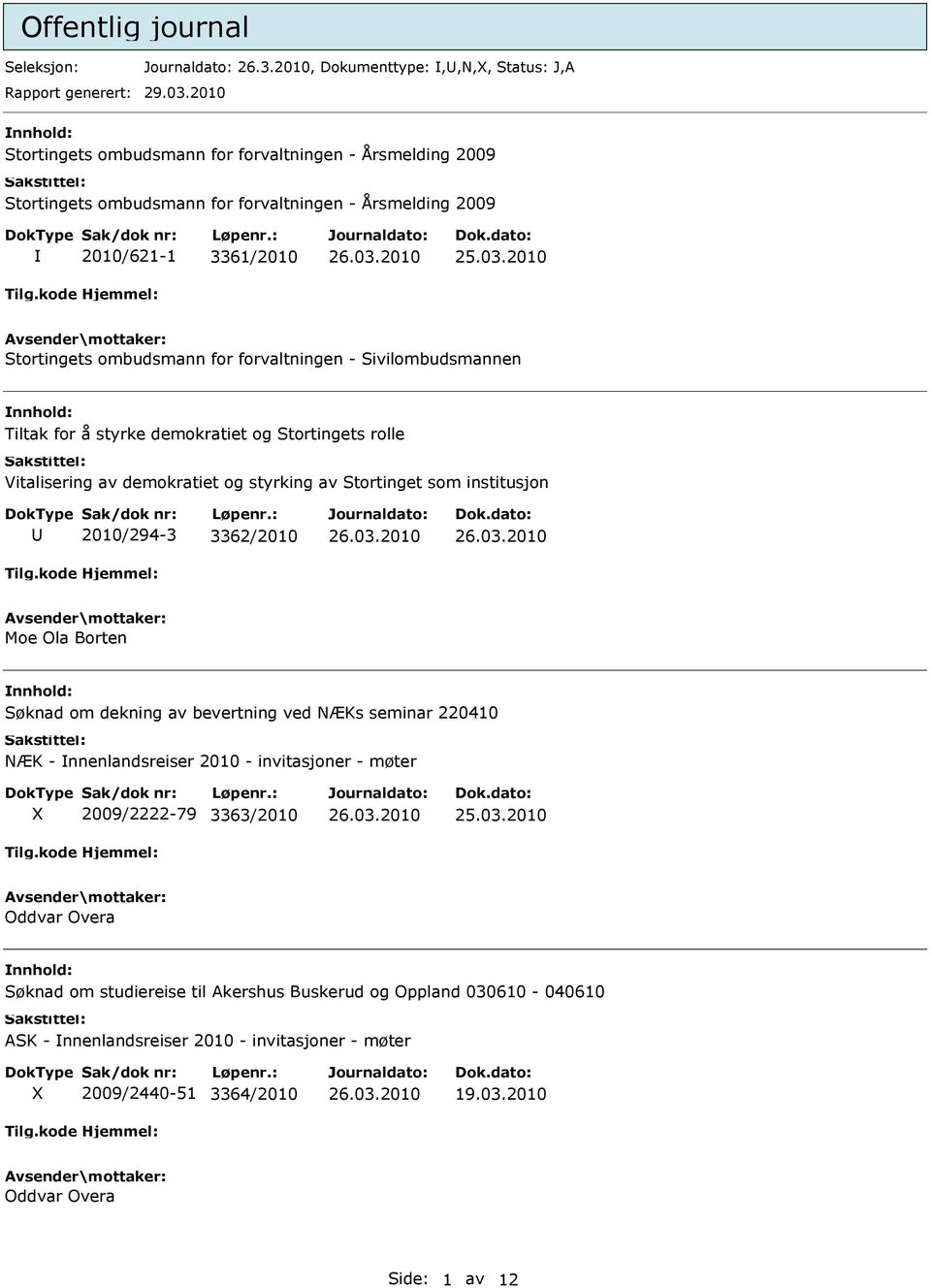 Sivilombudsmannen Tiltak for å styrke demokratiet og Stortingets rolle Vitalisering av demokratiet og styrking av Stortinget som institusjon 2010/294-3 3362/2010 Moe Ola Borten Søknad om dekning